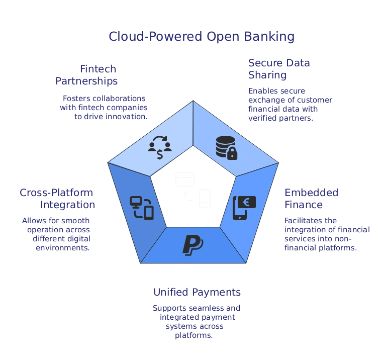 banking-digital-transformation