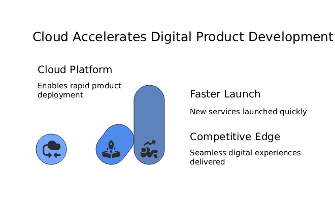 cloud-security-in-banking