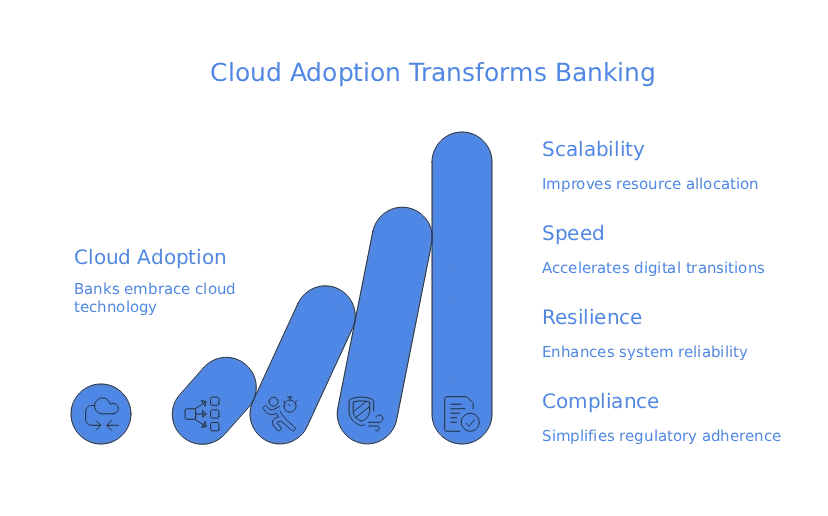 financial-services-cloud