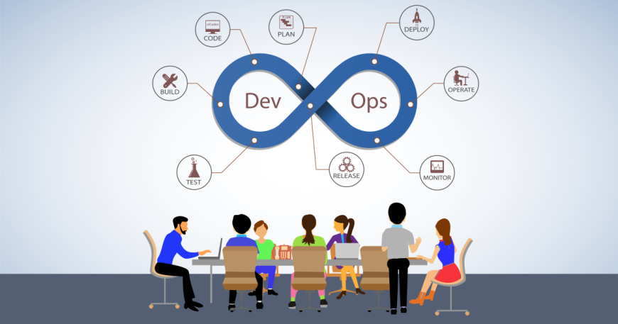 devops integration