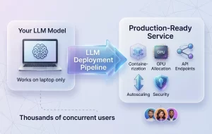 what is llm architexture