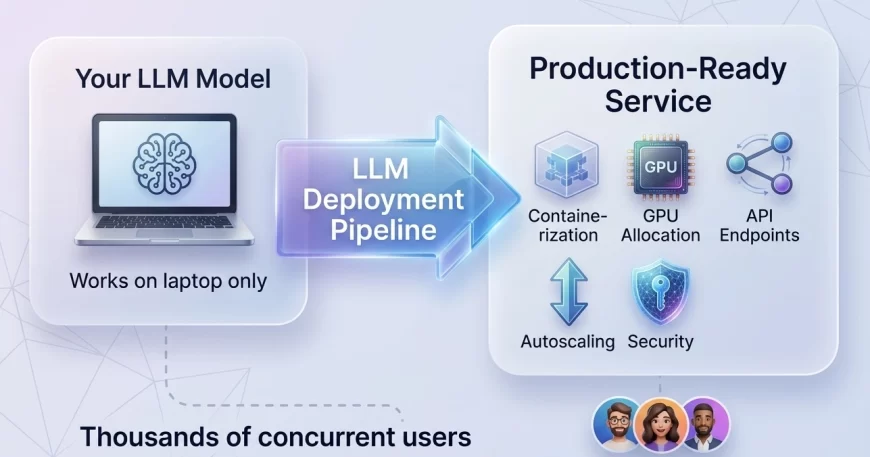 what is llm architexture
