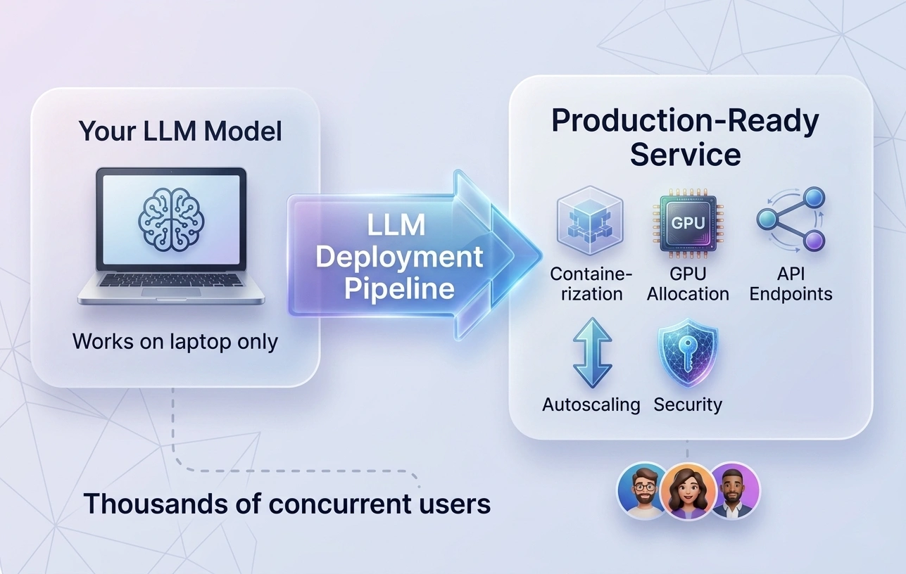 what is llm architexture